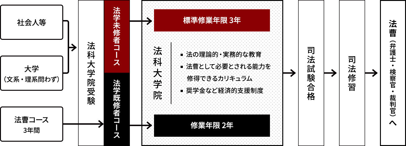 高校生の皆さまへ 訪問者別メニュー 福岡大学法科大学院