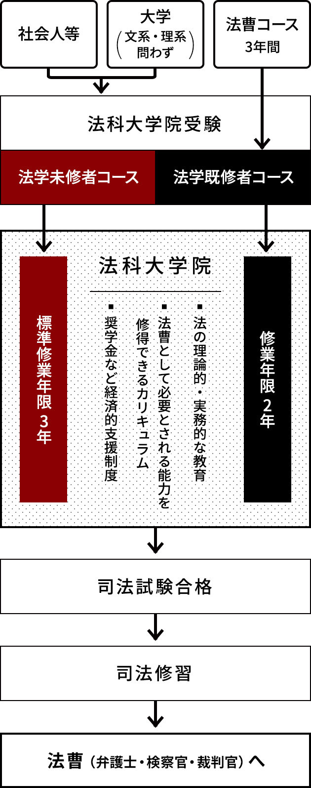 高校生の皆さまへ 訪問者別メニュー 福岡大学法科大学院